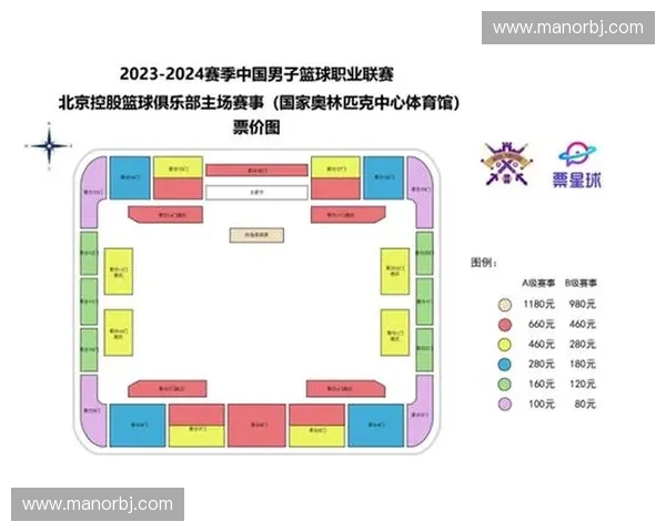 基于智能化管理的多功能体育赛事票务系统设计与实现研究