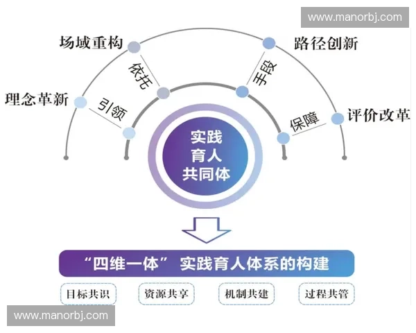 构建新时代高校体育人才培养体系助力体育强国战略高质量发展