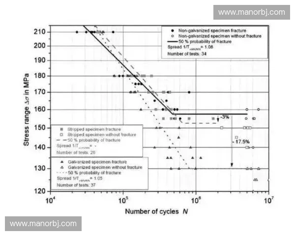 基于疲劳危机指数的影响分析与应对策略研究