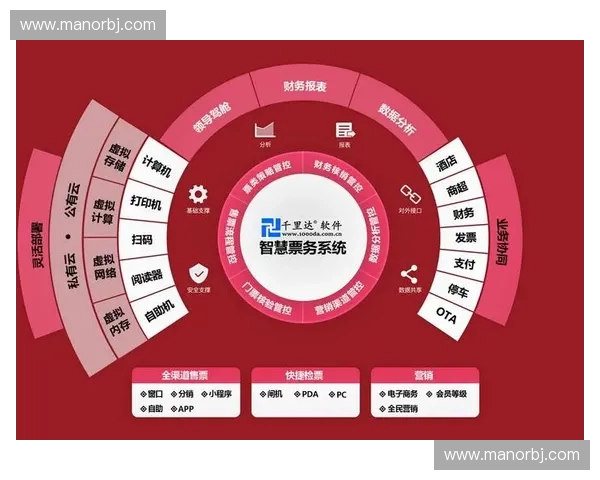 以体育门票系统为核心的智慧场馆票务服务创新与应用研究模式实践