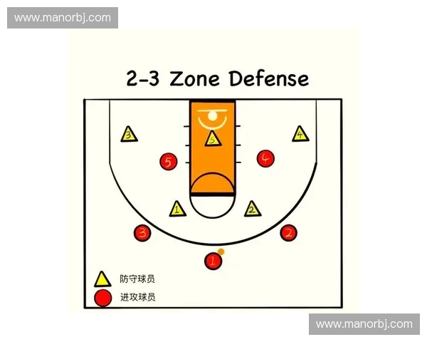 篮下强攻战术解析与实战应用全面提升进攻效率 篮下强攻战术解析与实战应用全面提升进攻效率