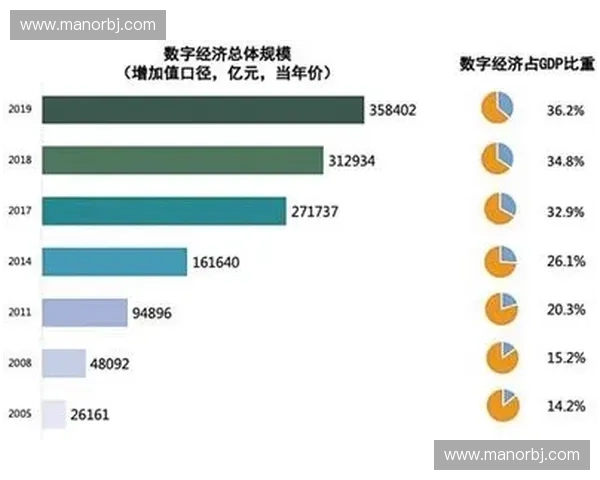 数字化转型背景下体育经济高质量发展与区域消费协同机制研究